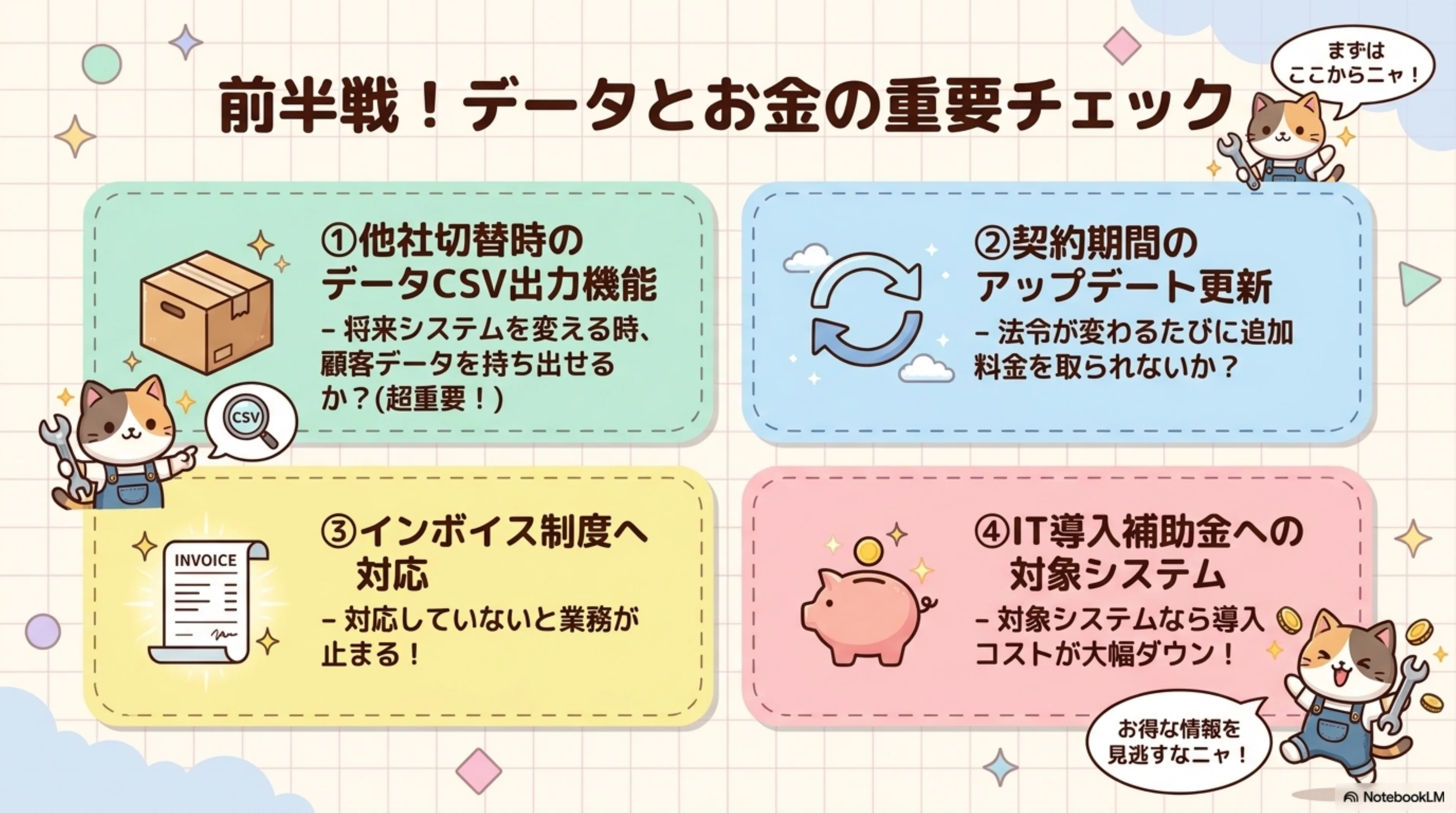 ゴールデンルール前半4つ - データとお金の重要チェック - (1)他社切替時のデータCSV出力機能(超重要・顧客データを持ち出せるか)、(2)契約期間のアップデート更新(法令改正のたびに追加料金を取られないか)、(3)インボイス制度への対応(未対応だと業務が止まる)、(4)IT導入補助金への対象システム(対象なら導入コスト大幅ダウン)