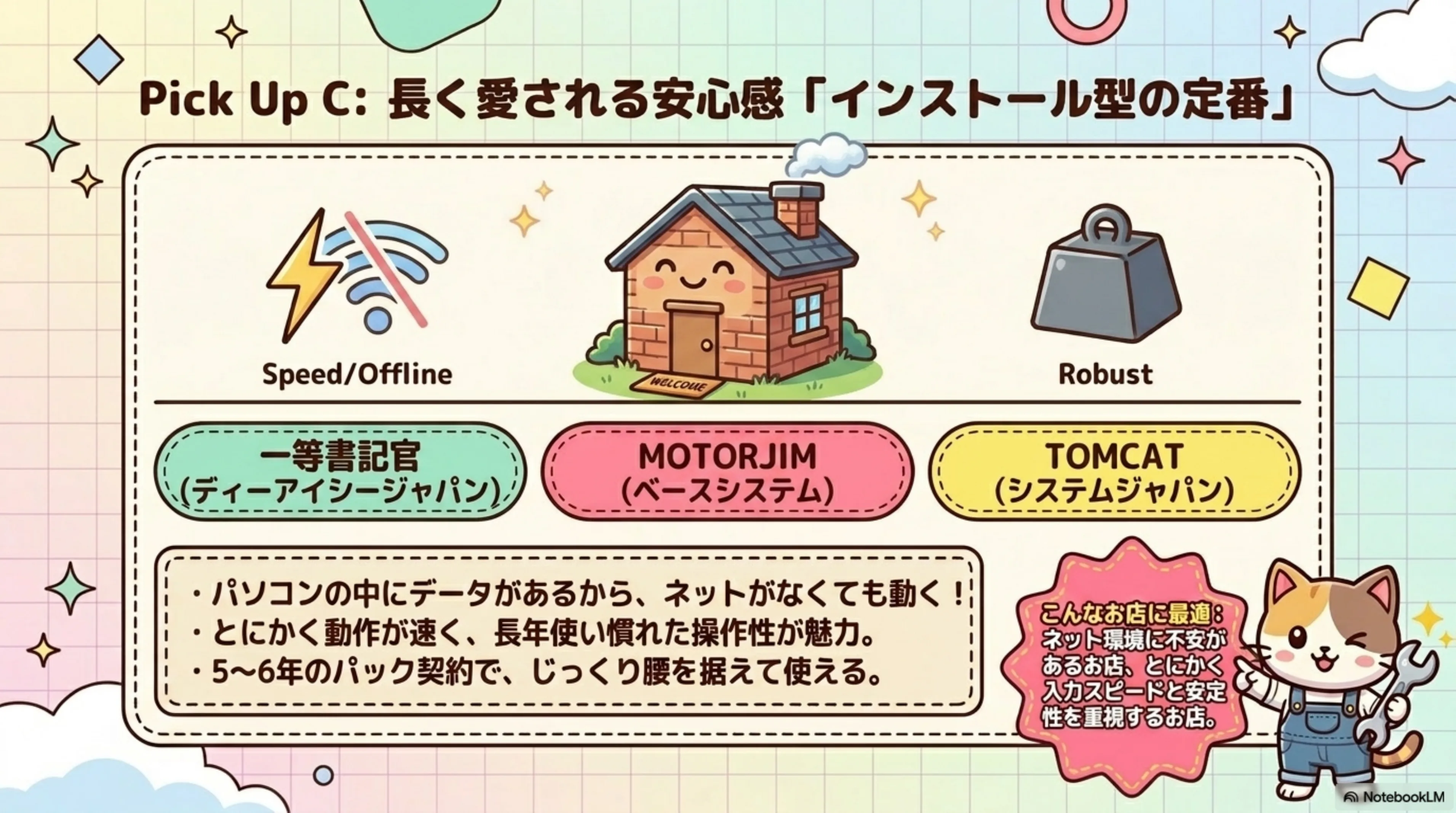 Pick Up C 長く愛される安心感 インストール型の定番 - 一等書記官(ディーアイシージャパン)、MOTORJIM(ベースシステム)、TOMCAT(システムジャパン)。パソコン内にデータがあるからネットがなくても動く、とにかく動作が速く長年使い慣れた操作性が魅力、5〜6年のパック契約でじっくり腰を据えて使える。ネット環境に不安があるお店や入力スピード・安定性を重視するお店に最適